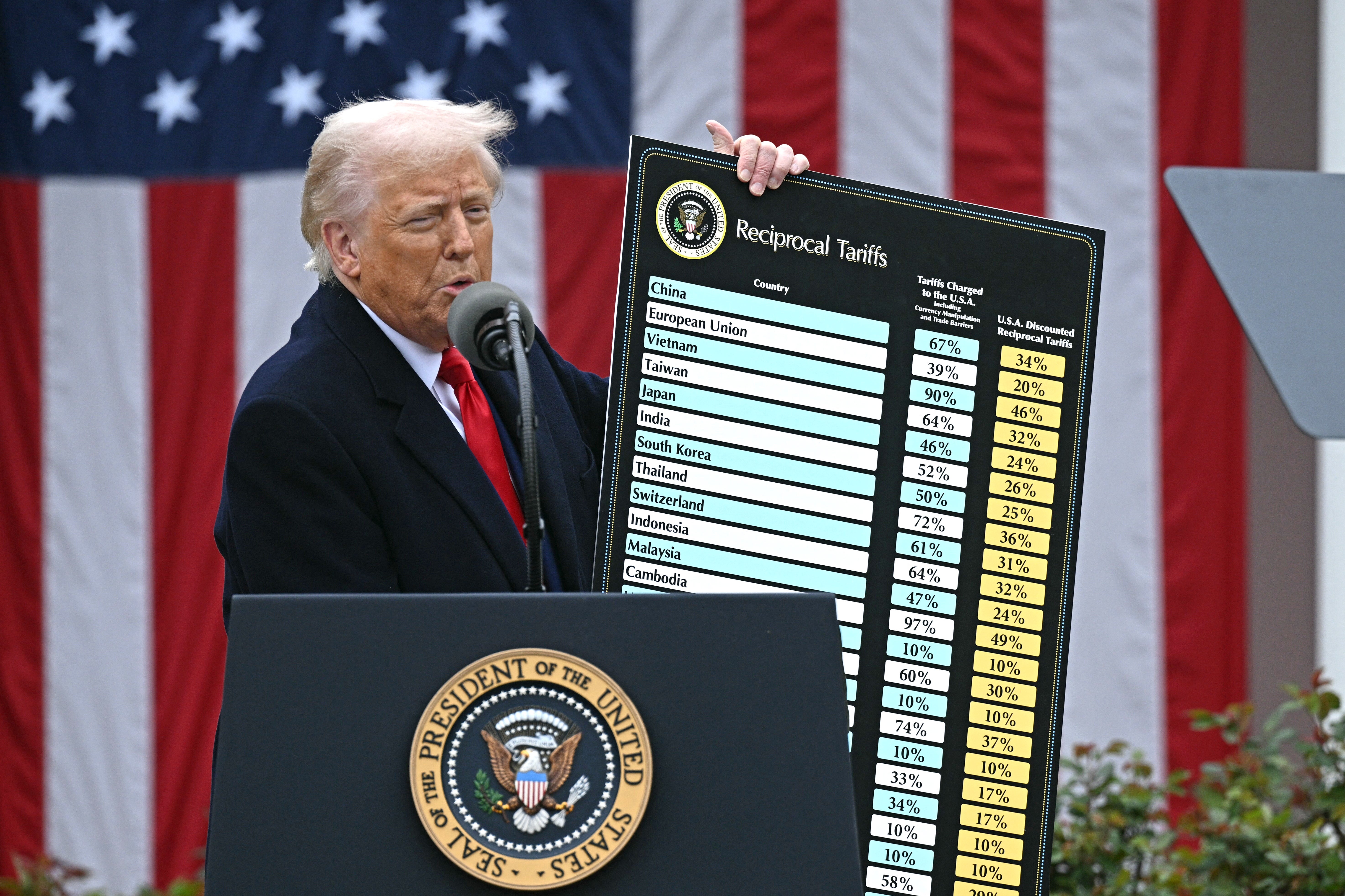 Donald Trump unveiled sweeping 