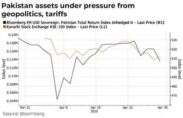 Pakistan Stock Markets
