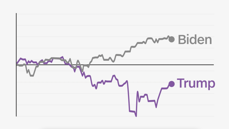 comparing-stock-market-trends-under-trump,-biden-and-other-recent-presidents