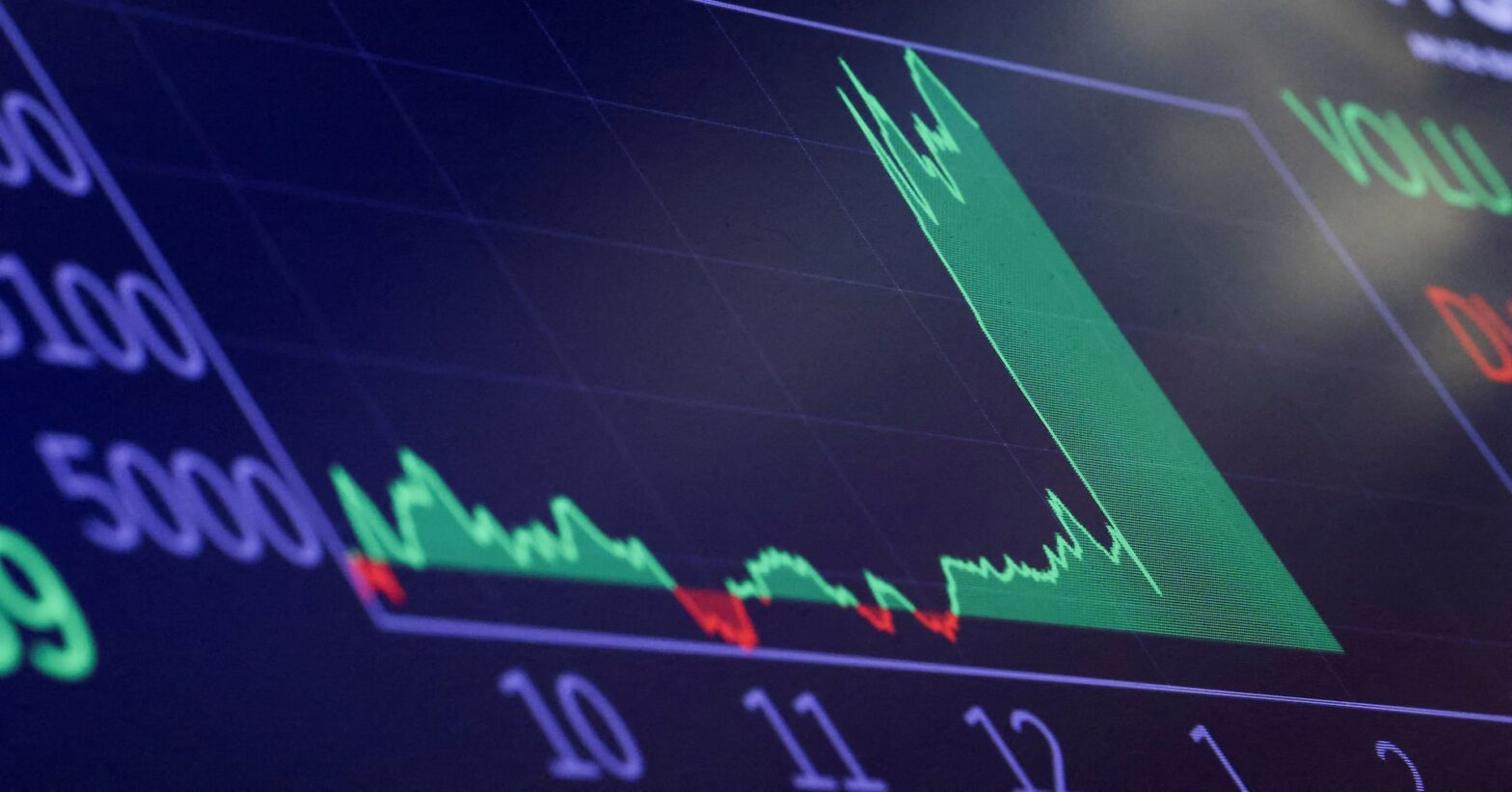 wall-st-week-ahead-fed-outlook-in-focus-as-us-stocks-rally-picks-up-steam