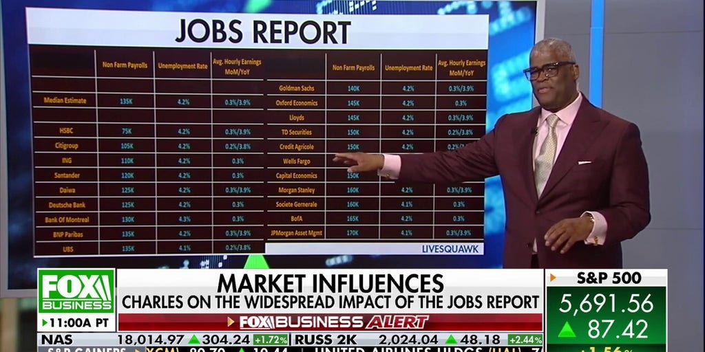stock-market-is-cheering-the-april-jobs-report:-charles-payne