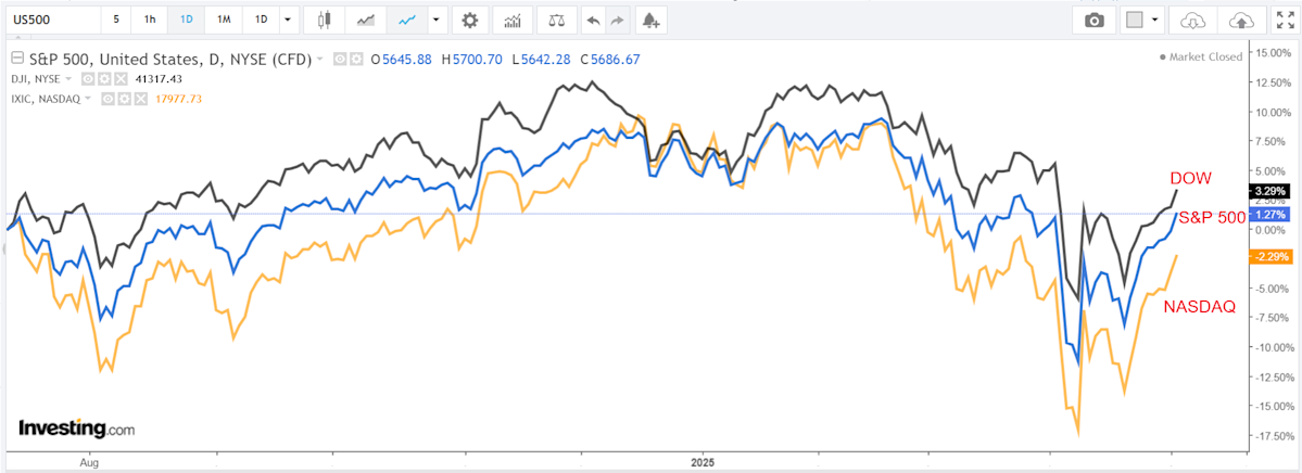 1-stock-to-buy,-1-stock-to-sell-this-week:-palantir,-ford