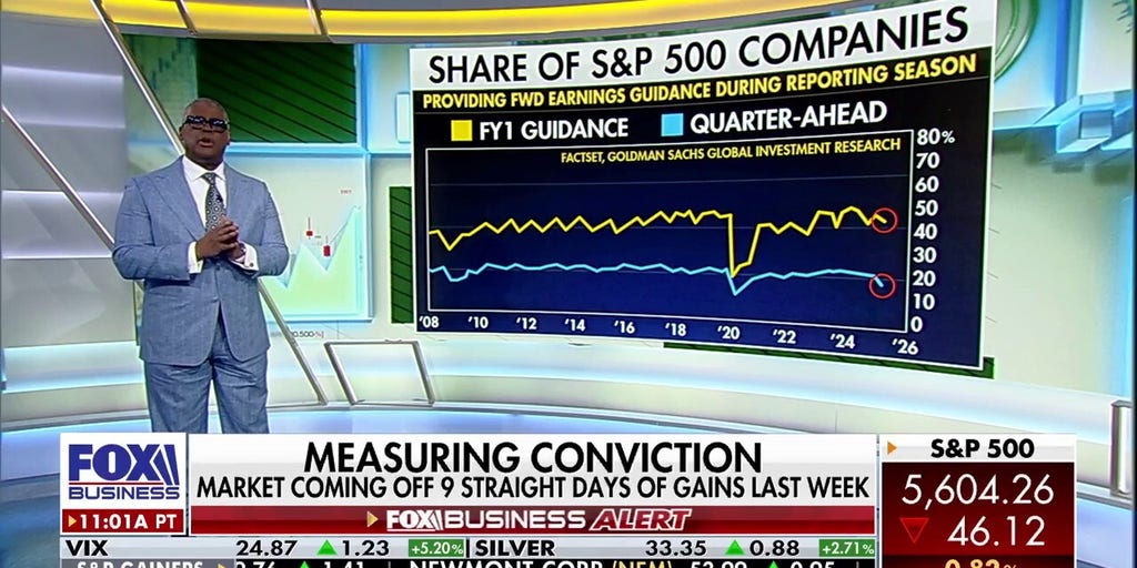 stock-market-is-in-the-‘sobering-phase’-of-trump’s-tariff-saga:-charles-payne