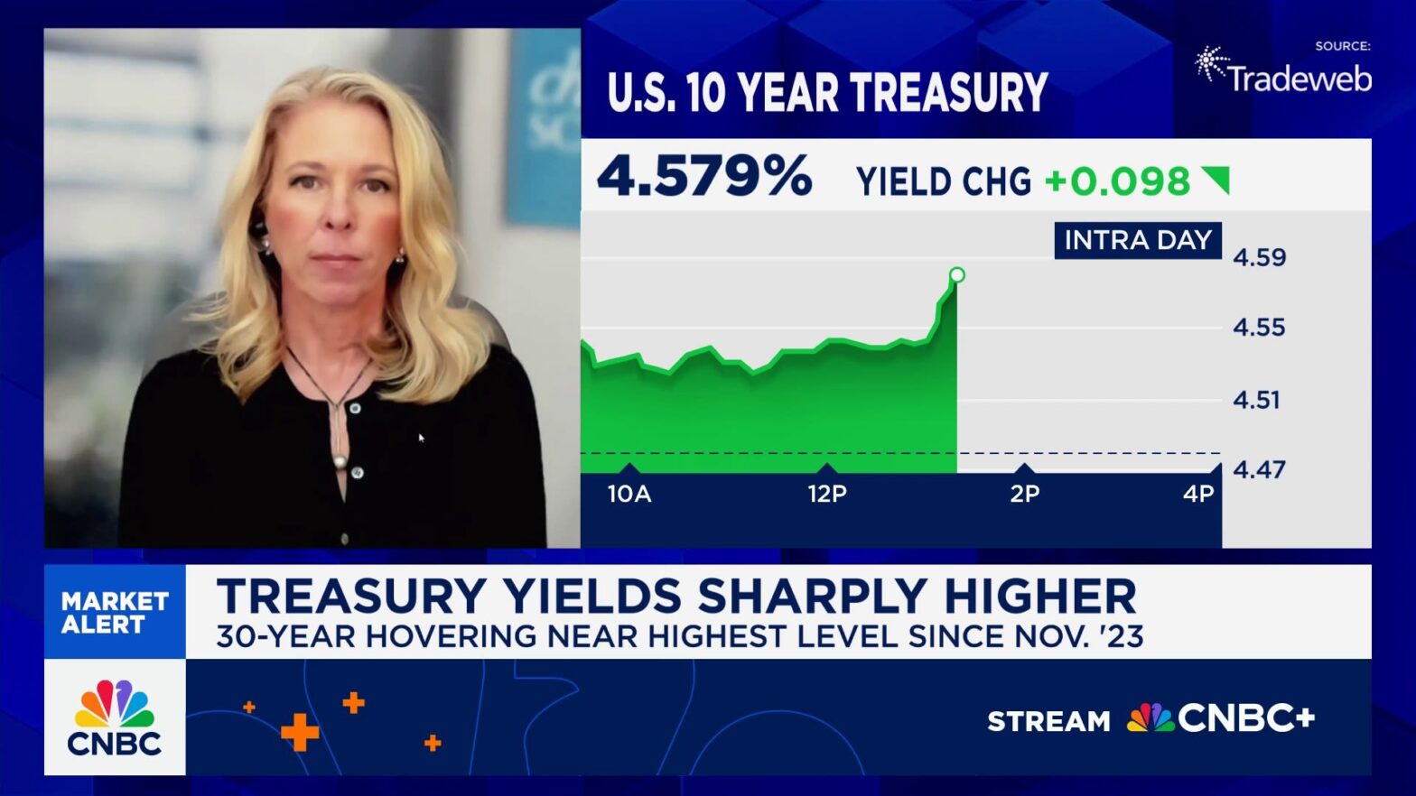the-bond-market-is-in-the-driver-seat-for-the-equity-market,-says-charles-schwab’s-liz-ann-sonders