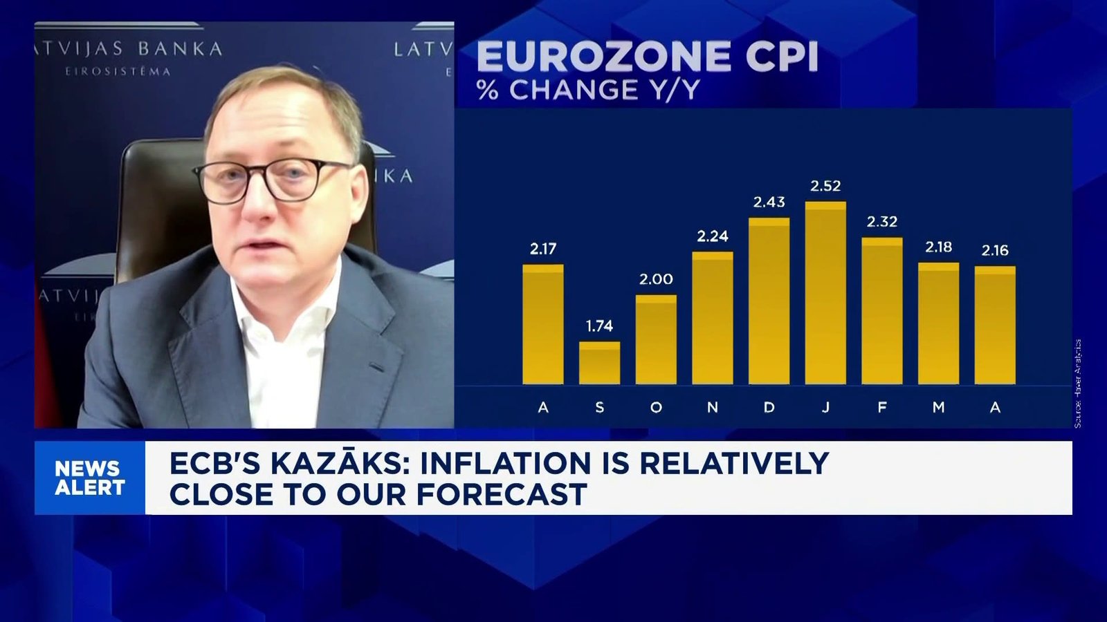 In full: ECB's Kazaks says interest rates are 'relatively close' to target level