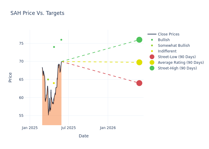 price target chart