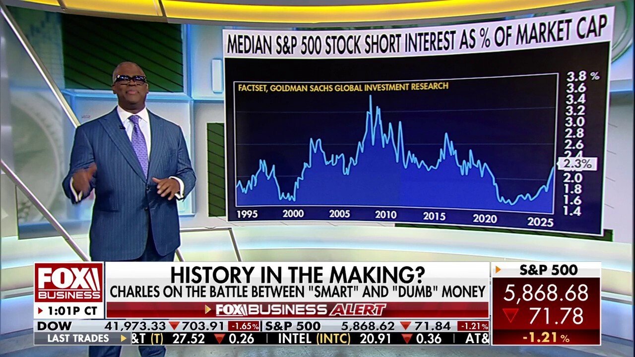 The stage is set for another stock market rally: Charles Payne