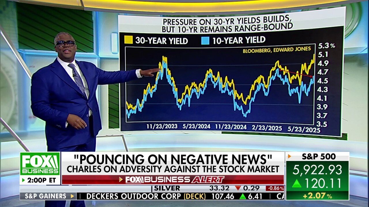 Stock market rally pummeled short sellers: Charles Payne 