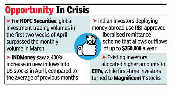 Indians rush to buy the dip on Wall St amid mkt chaos.