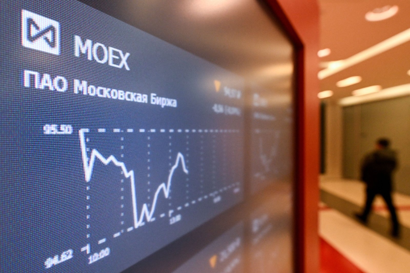 MOEX index screen