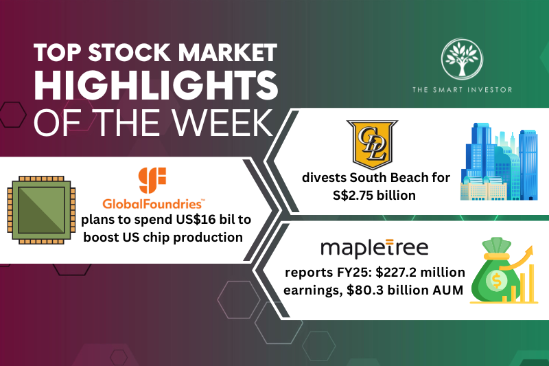 top-stock-market-highlights-of-the-week:-city-developments-limited,-globalfoundries-and-mapletree-investments