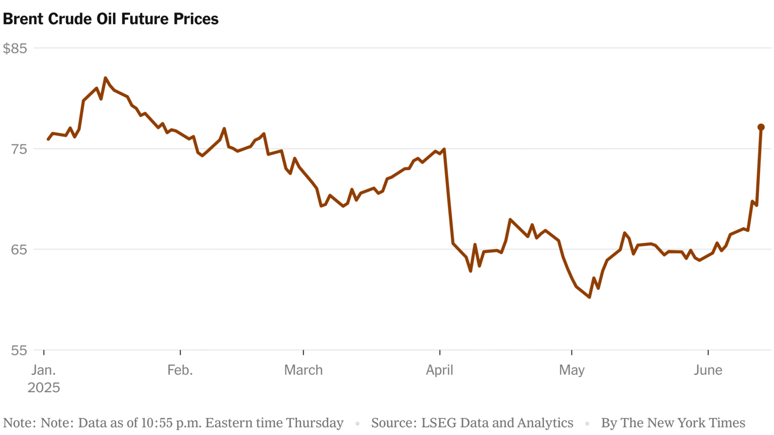oil-prices-surge-and-stock-markets-stumble-after-israel-strikes-iran