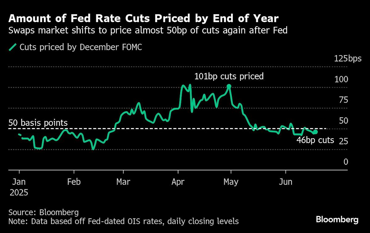 stocks-slide-on-mideast-tension,-fed’s-warning:-markets-wrap
