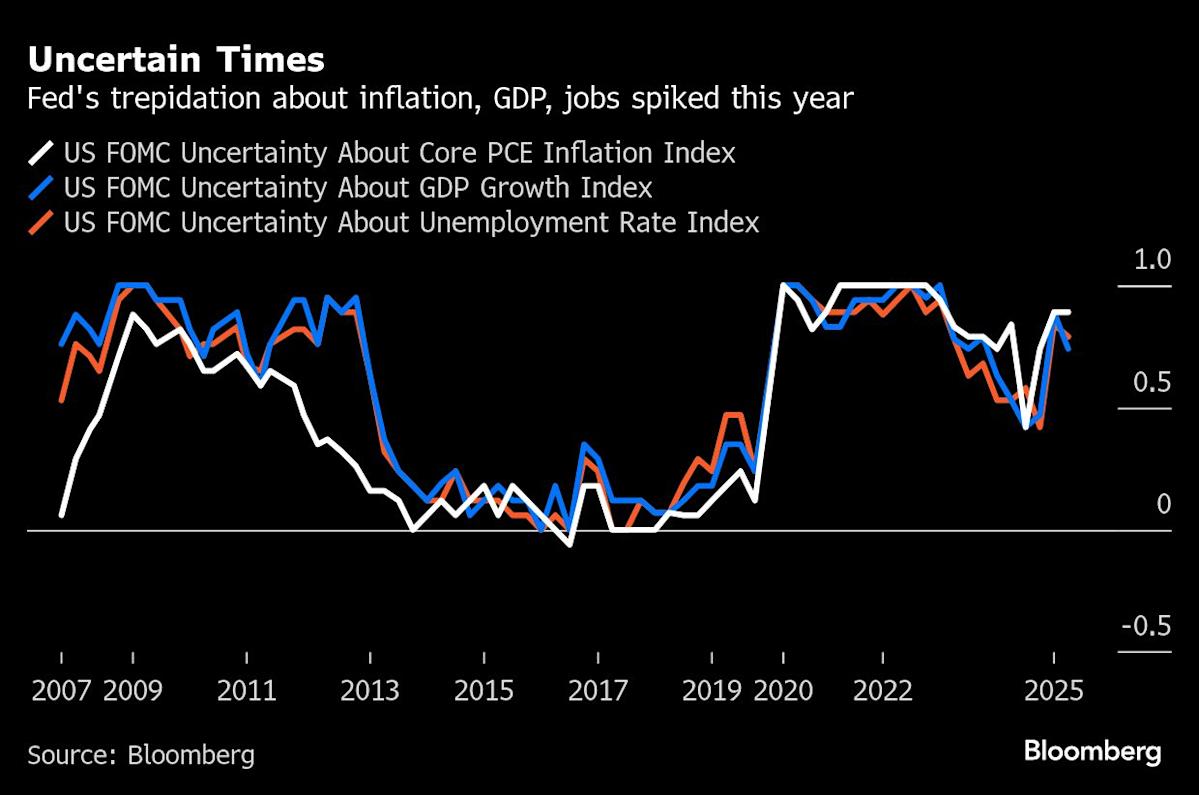 stock-market’s-path-depends-on-fed’s-view-of-what-we-don’t-know