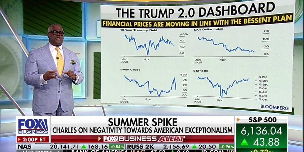 stock-market-pessimists-are-grasping-for-straws:-charles-payne