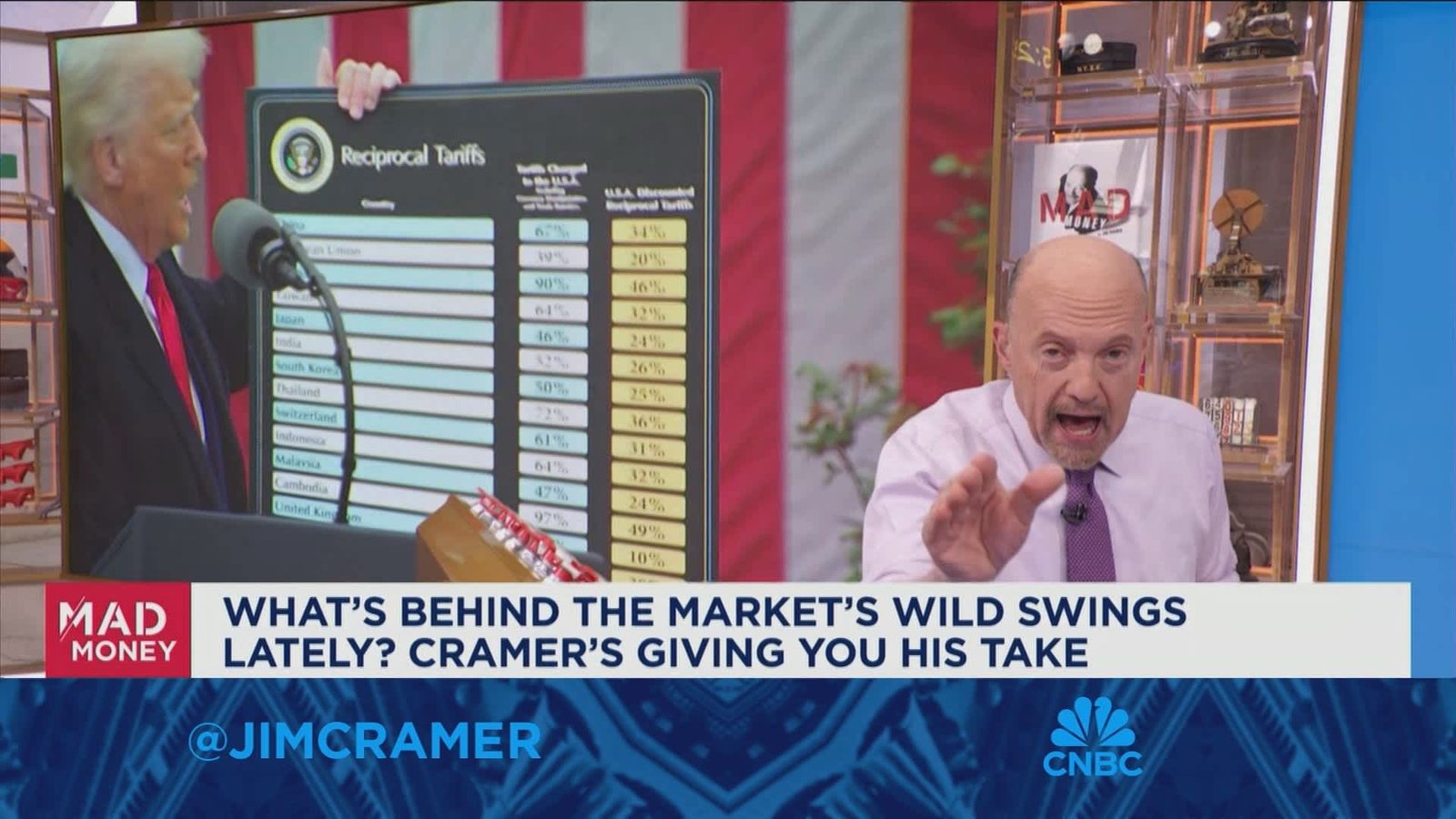 Pres. Trump has singlehandedly revived short selling, says Jim Cramer