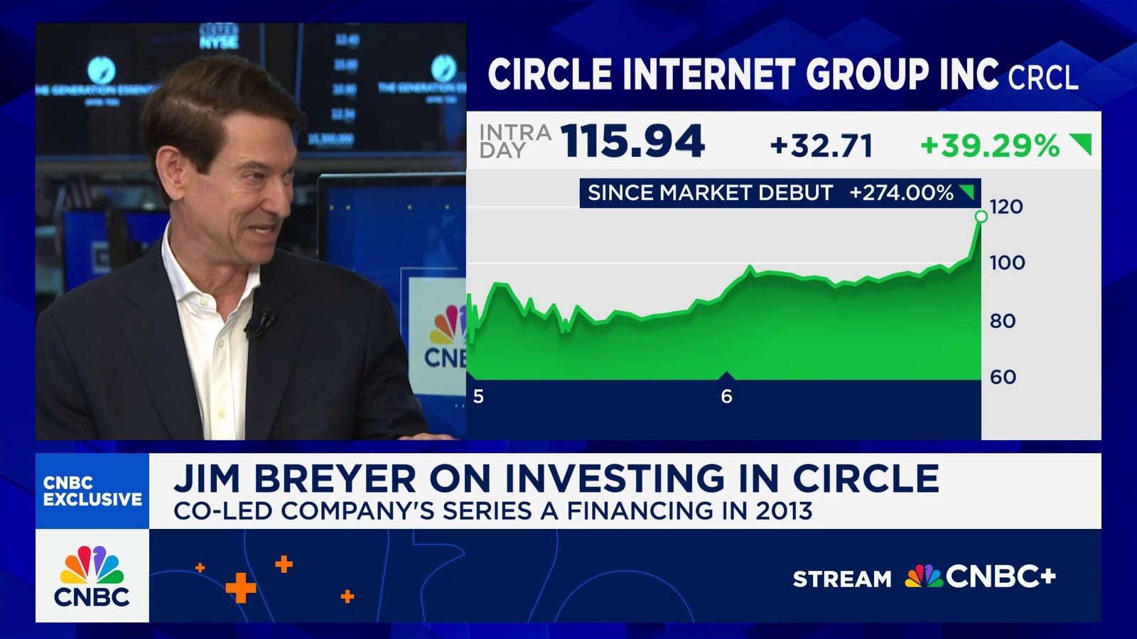 Jim Breyer on investing in Circle over a decade ago and the company's IPO debut