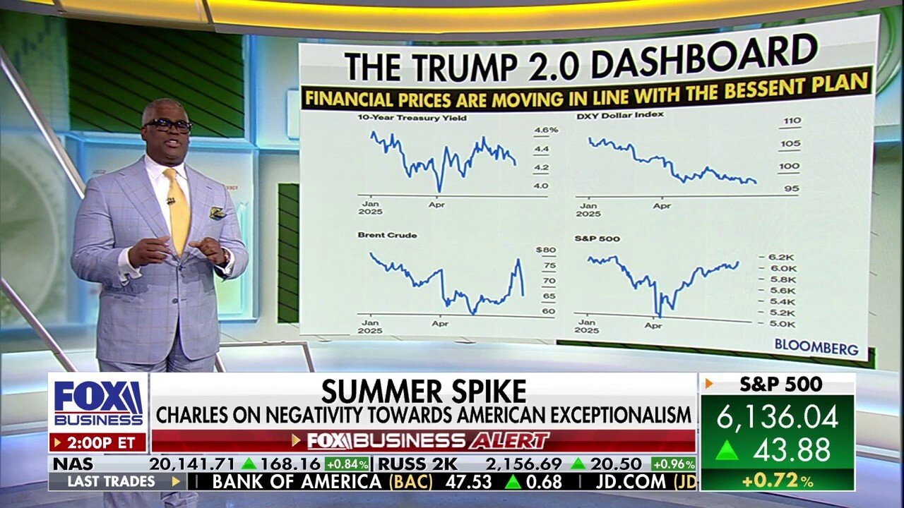Stock market pessimists are grasping for straws: Charles Payne 