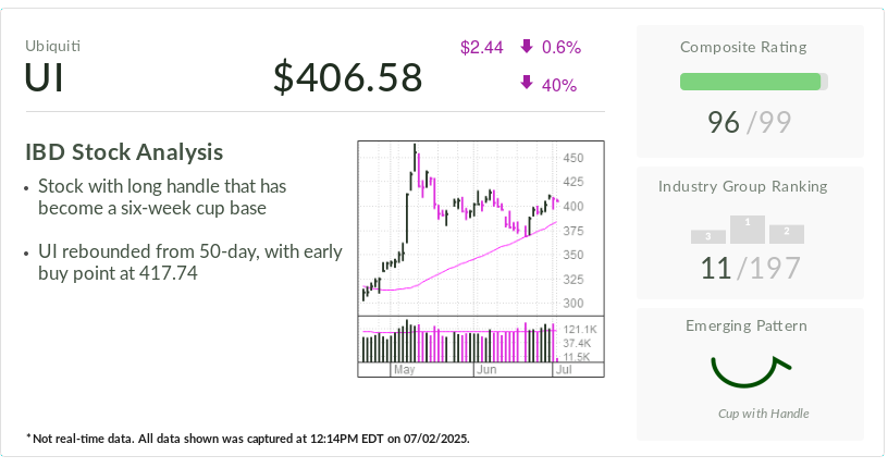ubiquiti,-ibd-stock-of-the-day,-rides-growth-in-enterprise-market-hewlett-packard-to-divest-rival-business.