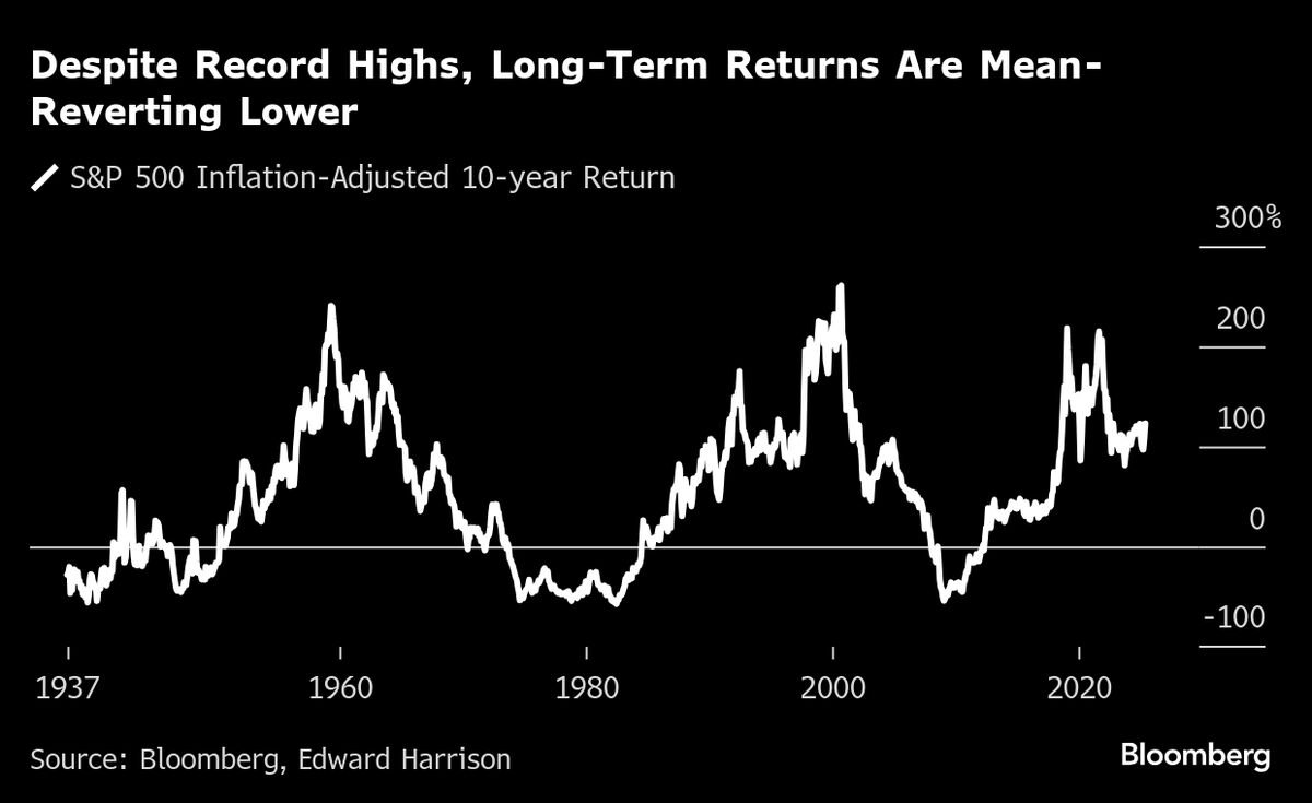 the-us-stock-market’s-critical-test-comes-this-month
