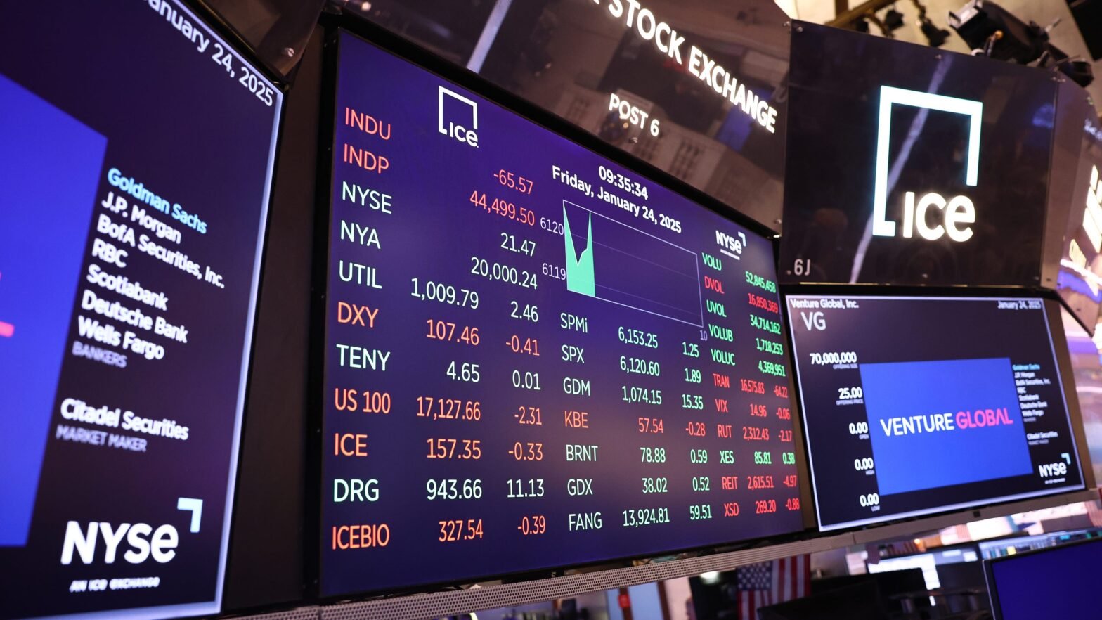 fourth-of-july:-is-the-stock-market-closed-today?-when-does-it-reopen?