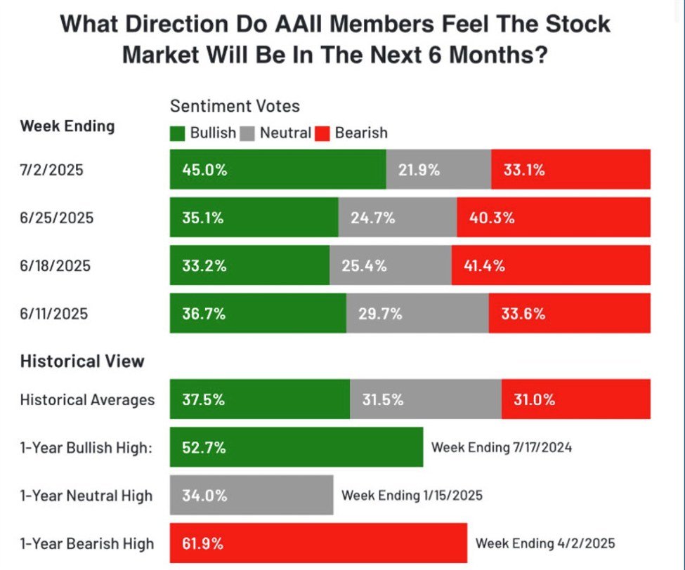 us-stock-market-sentiment-is-nearing-frothy-levels.-what-to-watch-for
