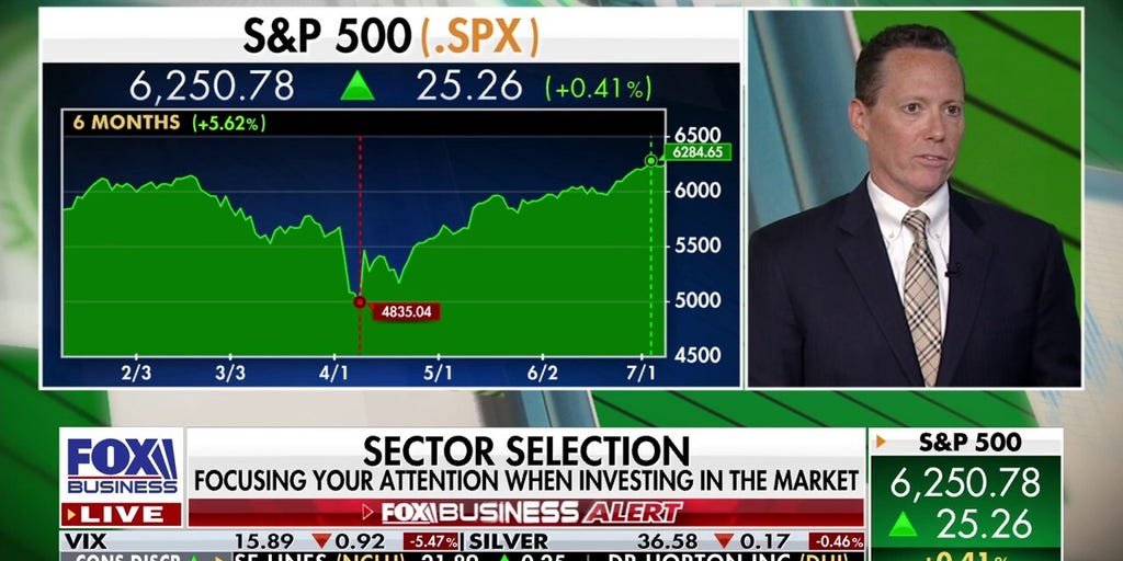 market-technician-reveals-how-far-stocks-could-soar-in-2025