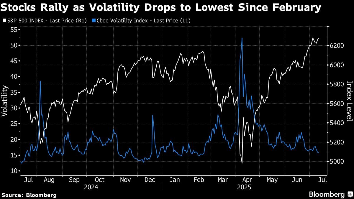 markets-embolden-trump-on-tariffs,-stoking-fear-he’ll-go-too-far
