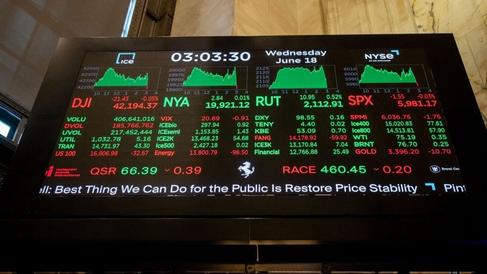 us-market:-wall-street-edge-down-from-records-amid-trump-tariff-threats