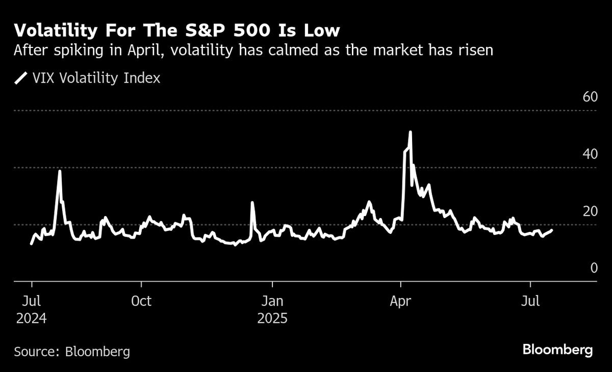 market-vibe-is-as-good-as-it-gets,-and-that’s-not-good
