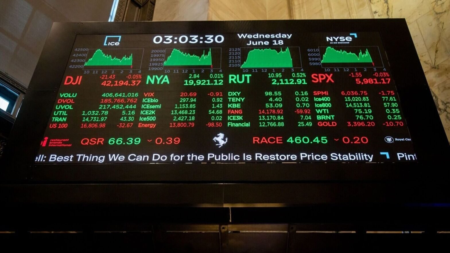 us-market:-wall-street-wraps-up-a-record-setting-week-with-a-quite-finish-amid-news-of-15%-trump’s-tariff-push-on-eu