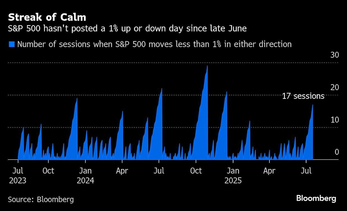 s&p-500-signals-the-us-stock-rally-momentum-is-waning