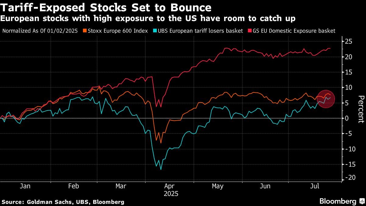 stock-investors-expect-rally-as-europe-clinches-us-trade-deal