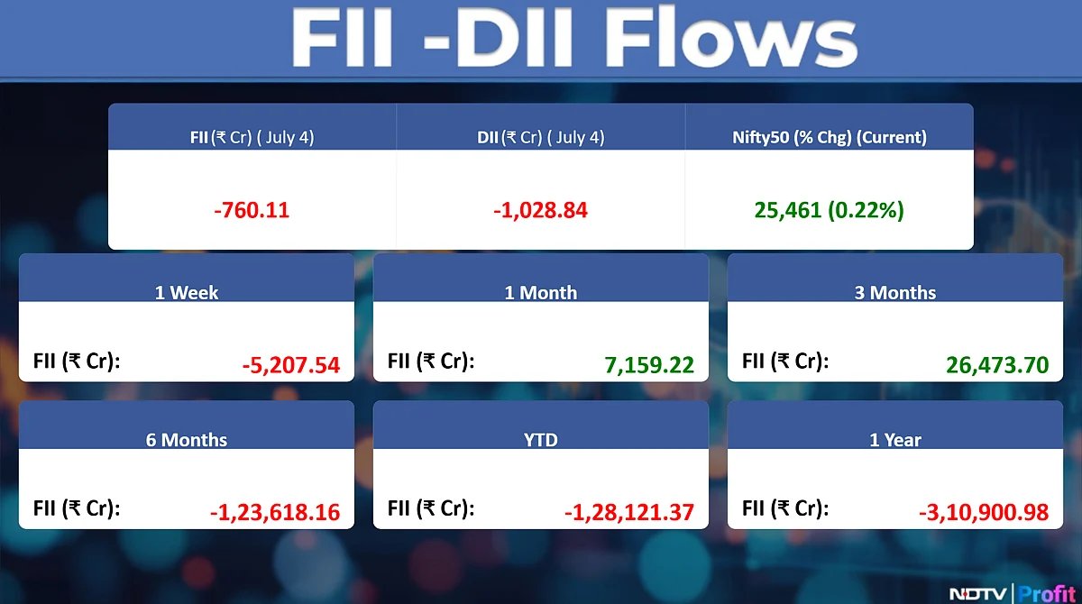 Stock Market Today: All You Need To Know Going Into Trade On July 7