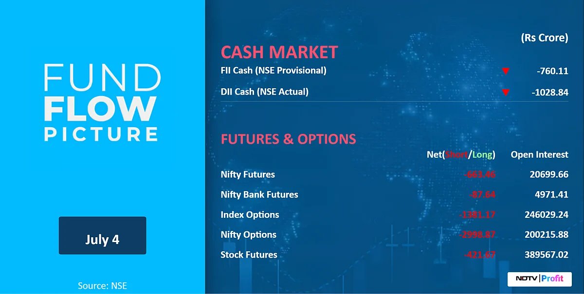 Stock Market Today: All You Need To Know Going Into Trade On July 7