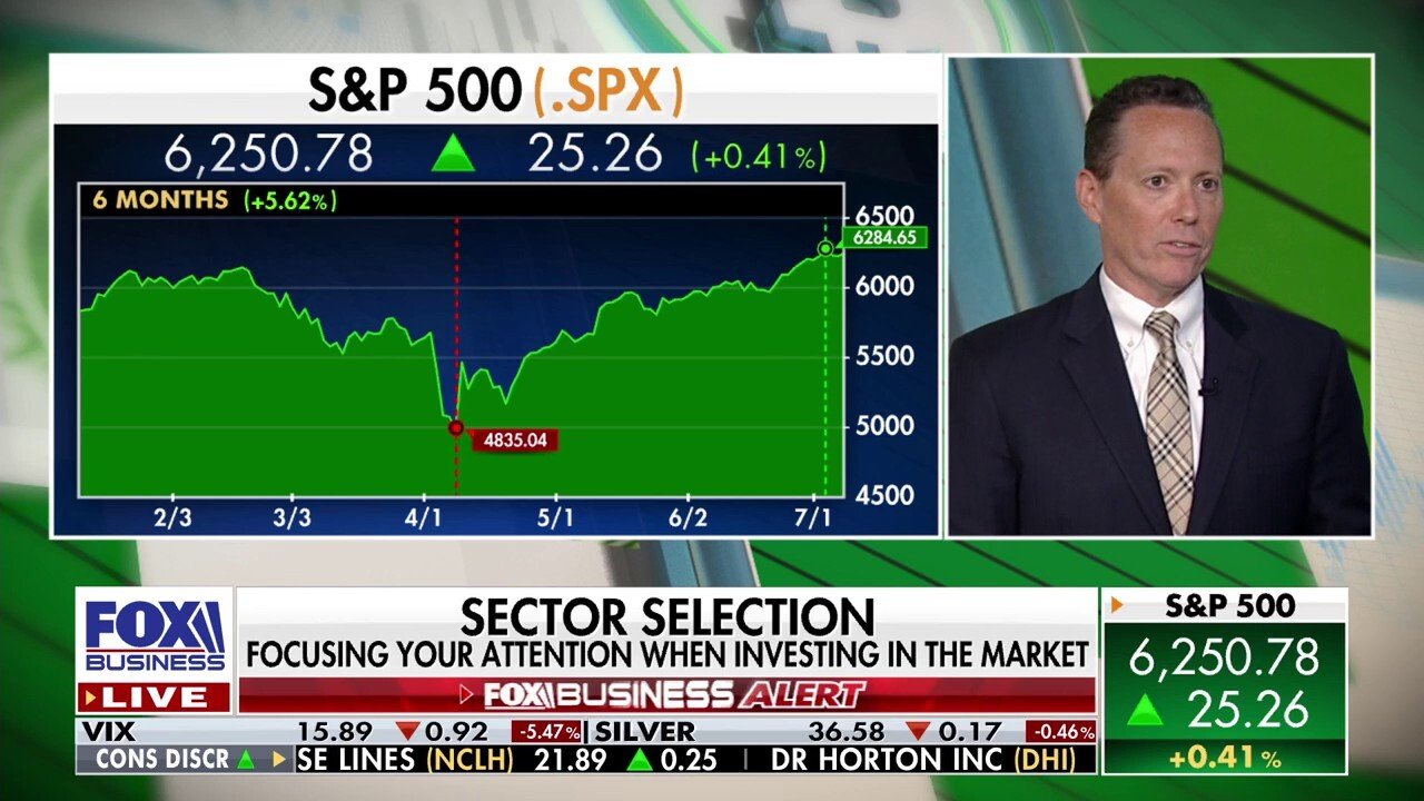 Market technician reveals how far stocks could soar in 2025