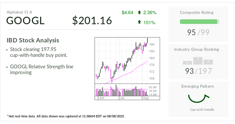 ibd-stock-of-the-day-google-stock-gains-traction-ahead-of-antitrust-remedy-ruling