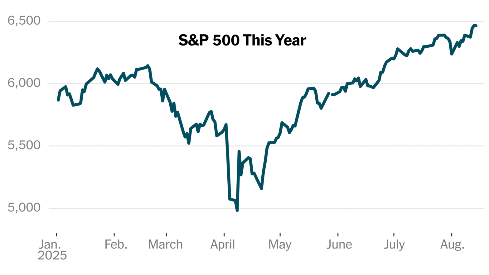 tariffs-are-high-so-is-the-stock-market.