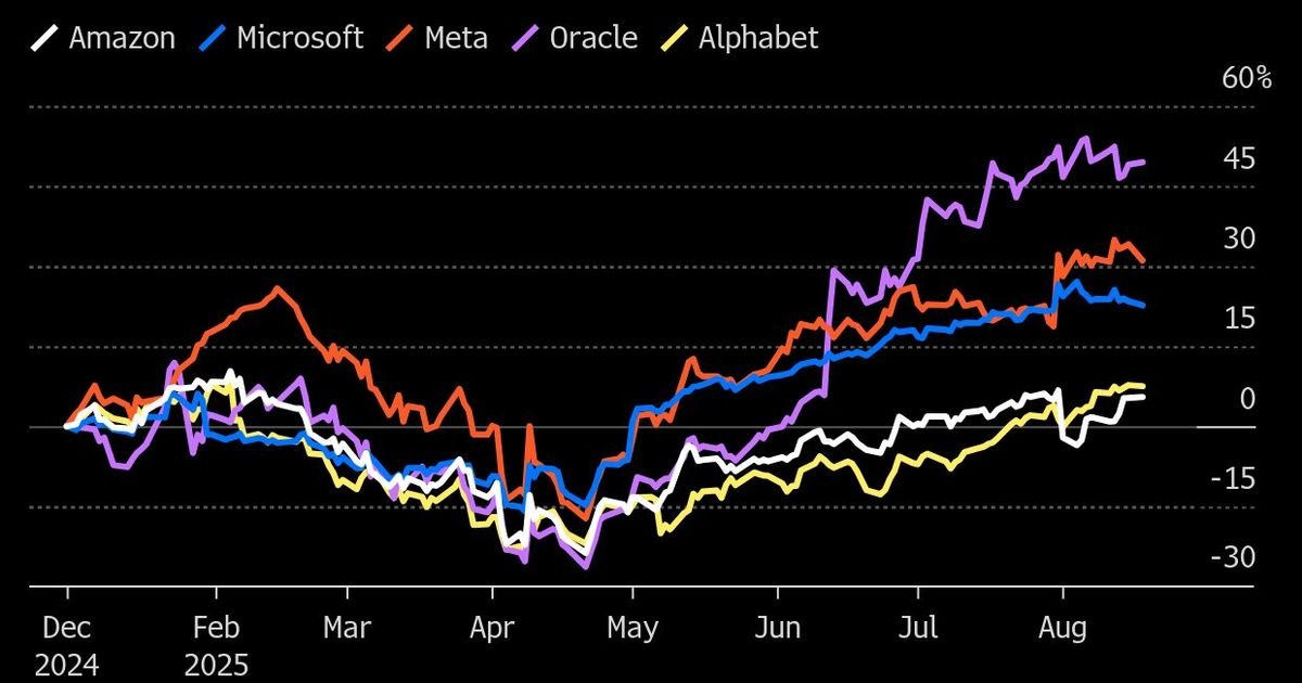 amazon-shares-lag-behind-in-a-stock-market-obsessed-with-ai
