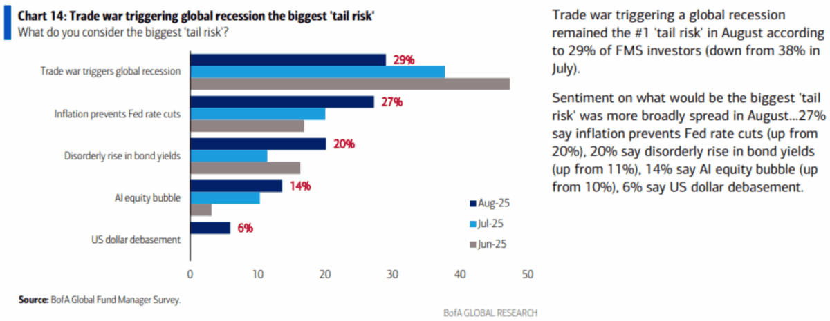 should-i-hedge-my-portfolio-now-to-prepare-for-a-stock-market-crash?