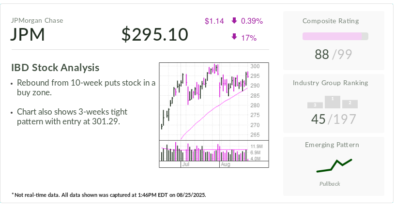 stock-of-the-day-in-bullish-chart-formation-as-sector-cheers-powell’s-views