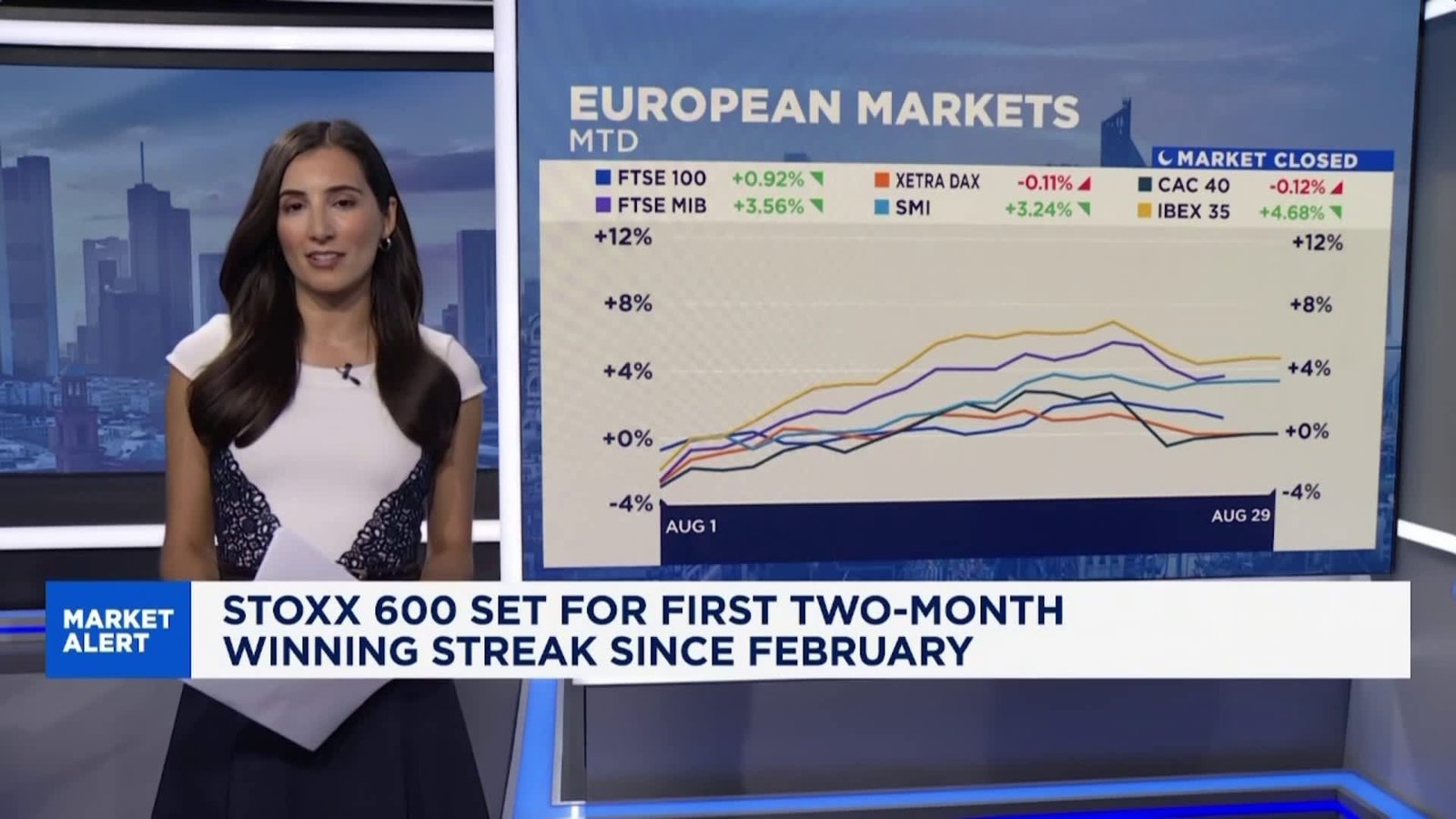 In Charts: EU sector performance this quarter