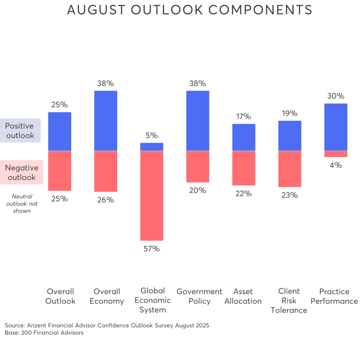 August 2025 Outlook components.png