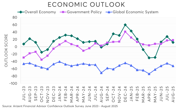 Economic Outlook - August 2025.png