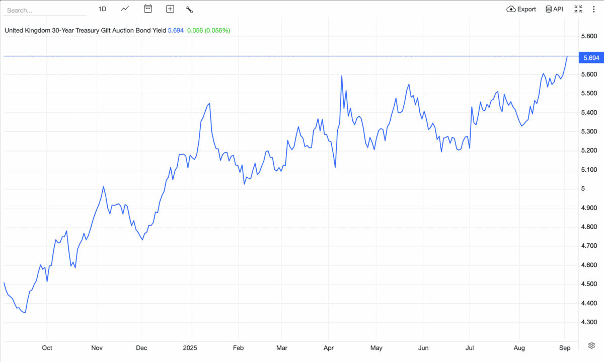 why-the-stock-market-often-falls-in-september