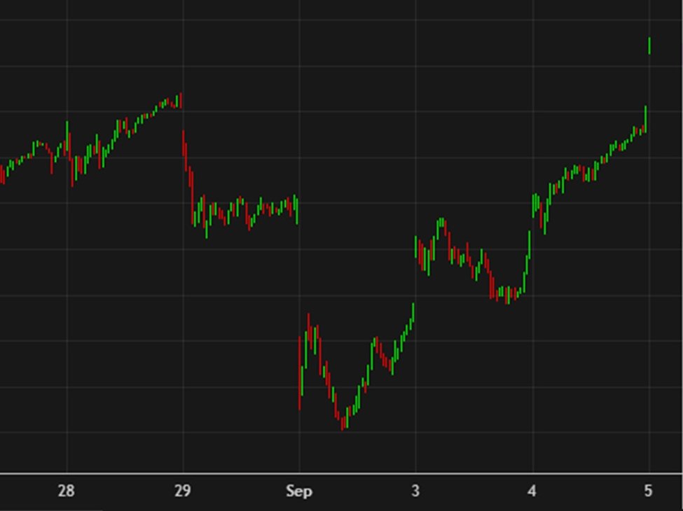 stock-markets-cheer-on-rate-cuts.-s&p-500-hits-a-record-high