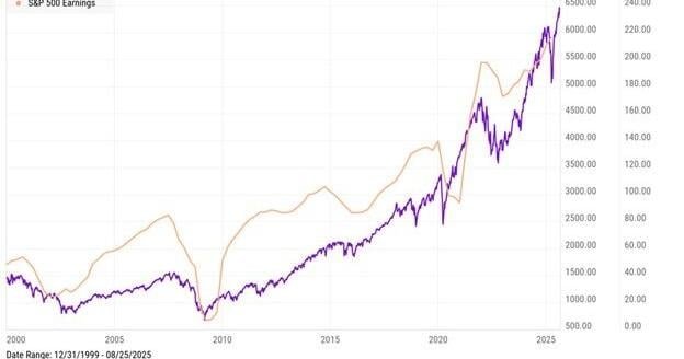 is-the-stock-market-really-scary,-or-is-it-just-a-little-overdone-at-the-moment?