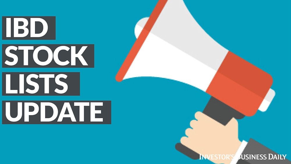 robinhood-leads-merry-band-onto-ibd-top-performer-lists-check-out-the-ibd-50-and-stock-spotlight-watchlists.