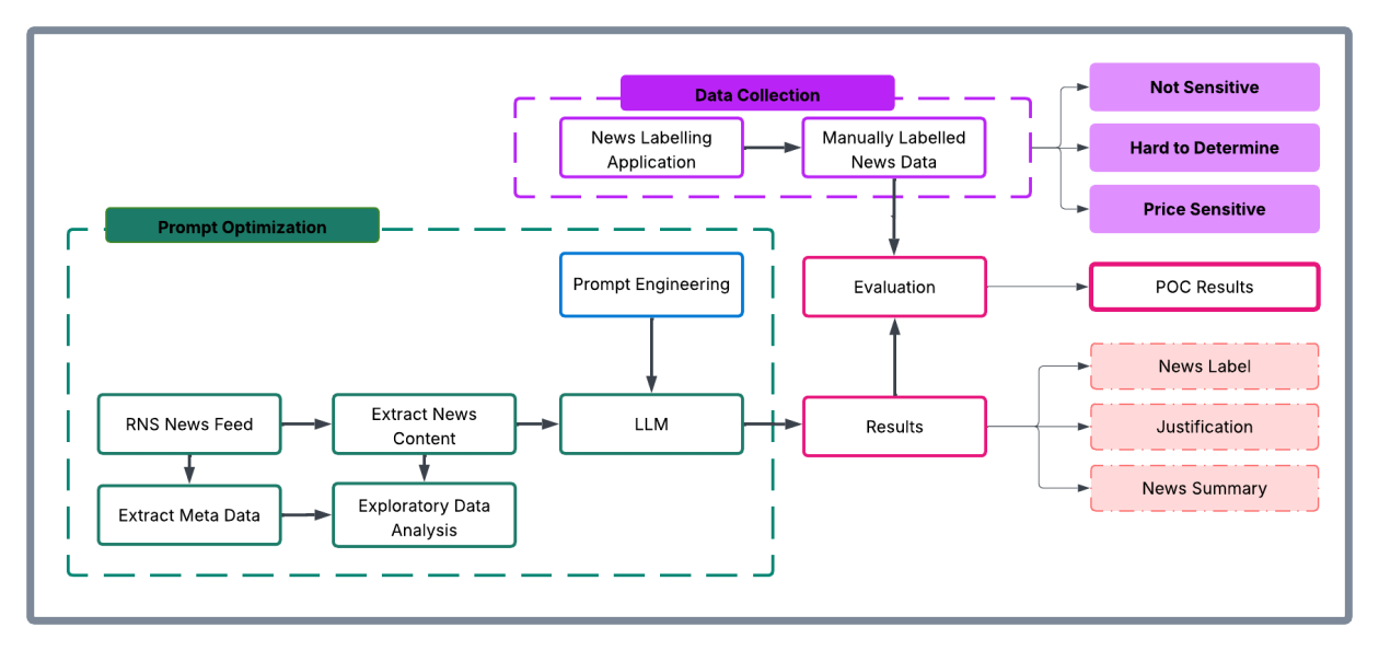 how-london-stock-exchange-group-is-detecting-market-abuse-with-their-ai-powered-surveillance-guide-on-amazon-bedrock