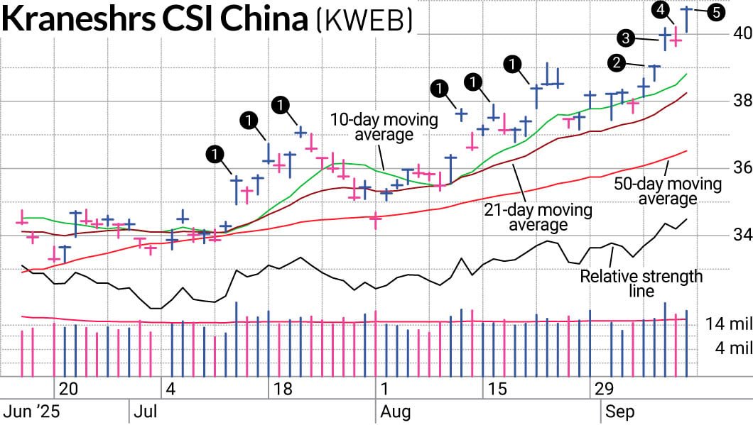 quick-profit-in-chinese-stock-market-trade-based-on-personality-and-portfolio